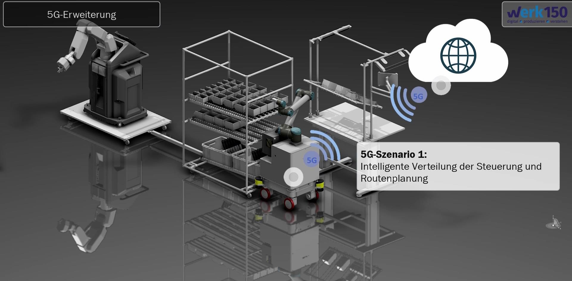 Das Projekt ESB Business School Transferzentrum 5G4KMU