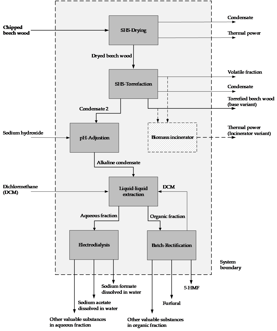 An overview of the ESB Business School VALORKON project